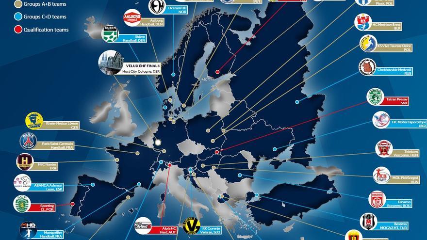 Cuadro Liga Campeones EHF