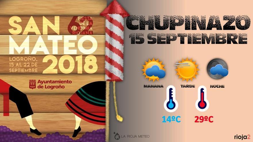 Chupinazo18_Meteo